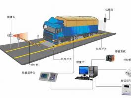 無(wú)人值守汽車(chē)電子地磅